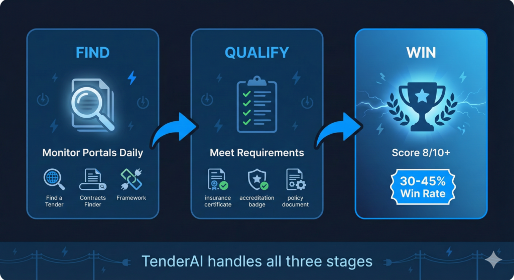 How do I win public sector electrical tenders in the UK?